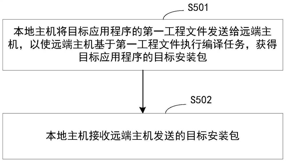 应用程序的构建方法、装置、设备和介质