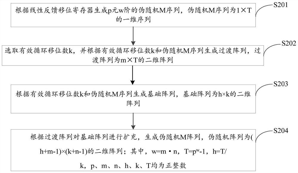 伪随机M阵列的构造方法、装置、计算机设备及存储介质