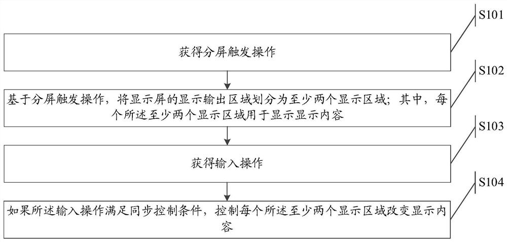 显示方法及显示设备