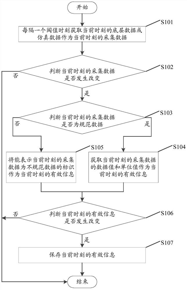 数据传输方法、数据传输单元及数据传输系统