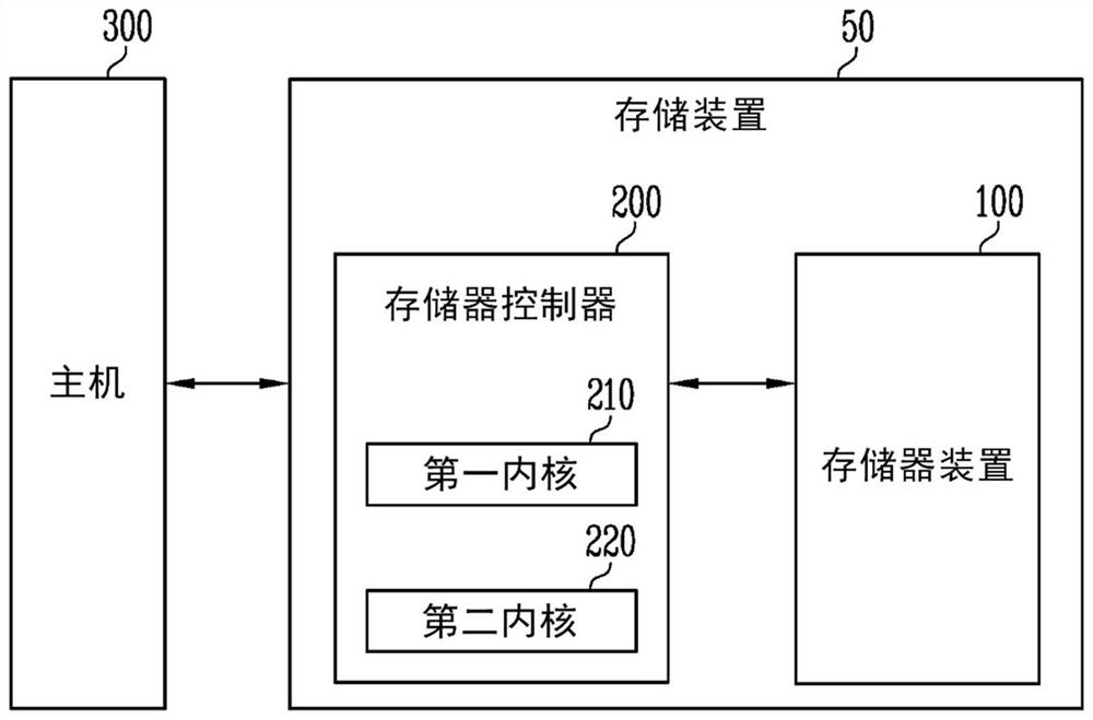 包括存储器控制器的存储装置