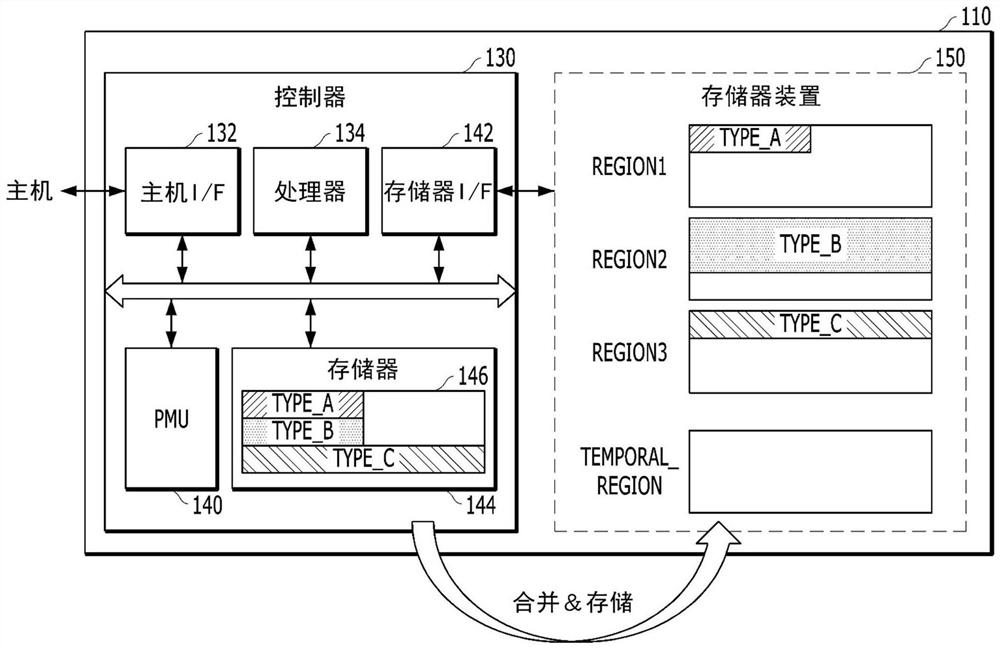 控制存储器装置的控制器及其操作方法