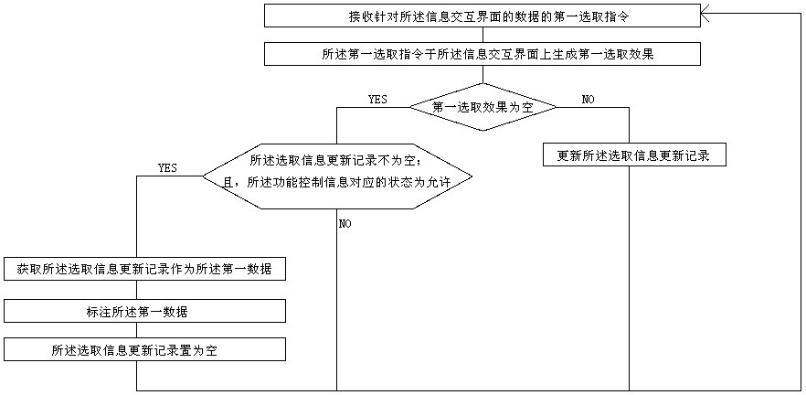 一种标注信息交互界面的数据的方法及装置