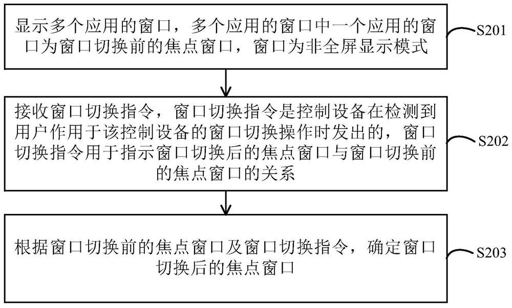 窗口切换方法、存储介质及相关设备