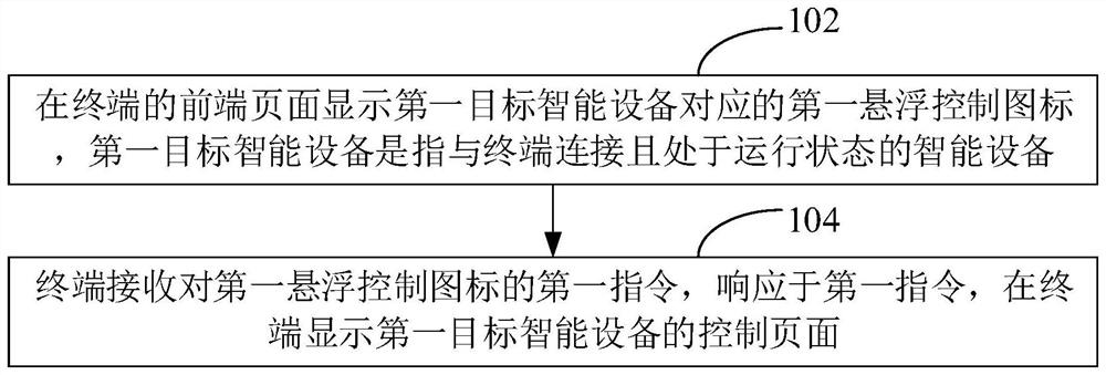 智能设备的控制方法、装置、终端及存储介质