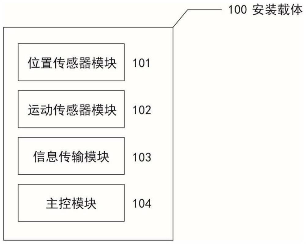 一种面向三维交互输入的智能指环及其交互方法