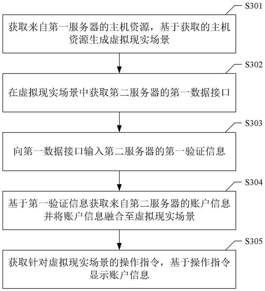 基于VR场景的交互方法及交互设备、电子设备及存储介质