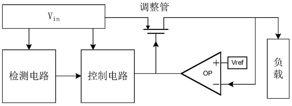 一种实现低电压启动过程中低输入输出压差的LDO电路