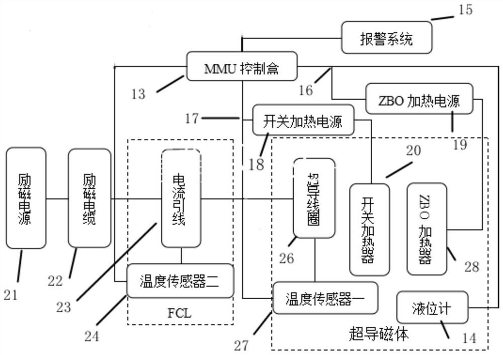 一种电流引线的温度控制装置与方法