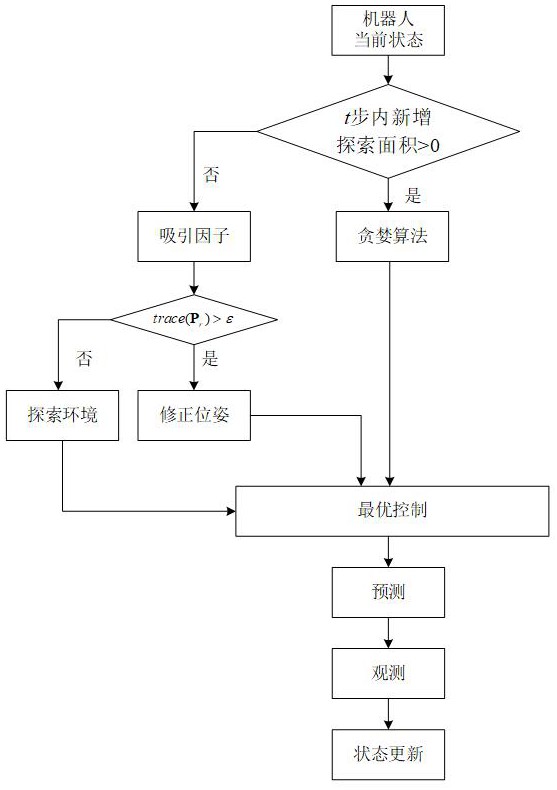 一种应用于灾后救援环境下的移动消防机器人建图方法