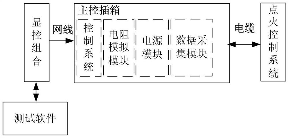 一种点火控制系统自动测试方法及系统