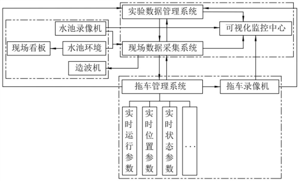 一种用于智能拖车实验的可视化集中控制系统