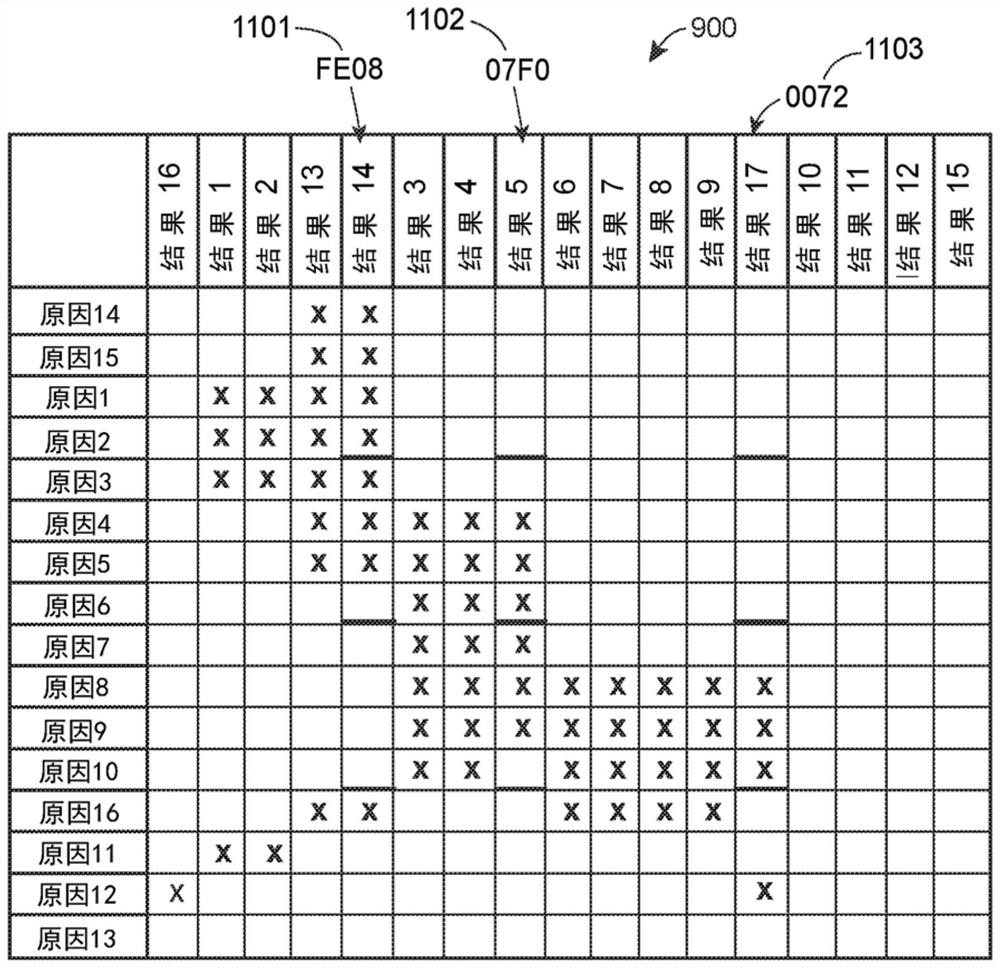 用于将因果矩阵表示为数值表示集合的系统和方法