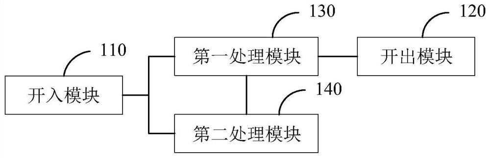 测控系统