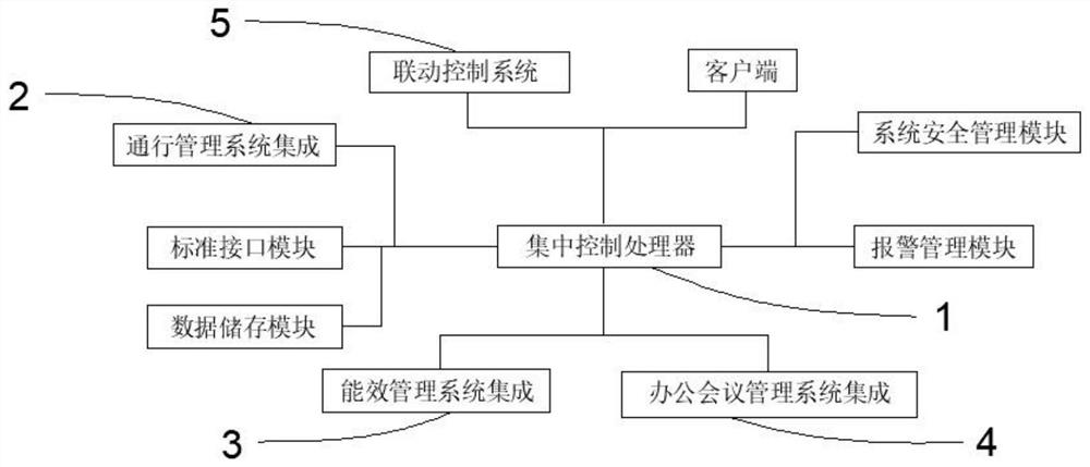 一种运行集成管理系统