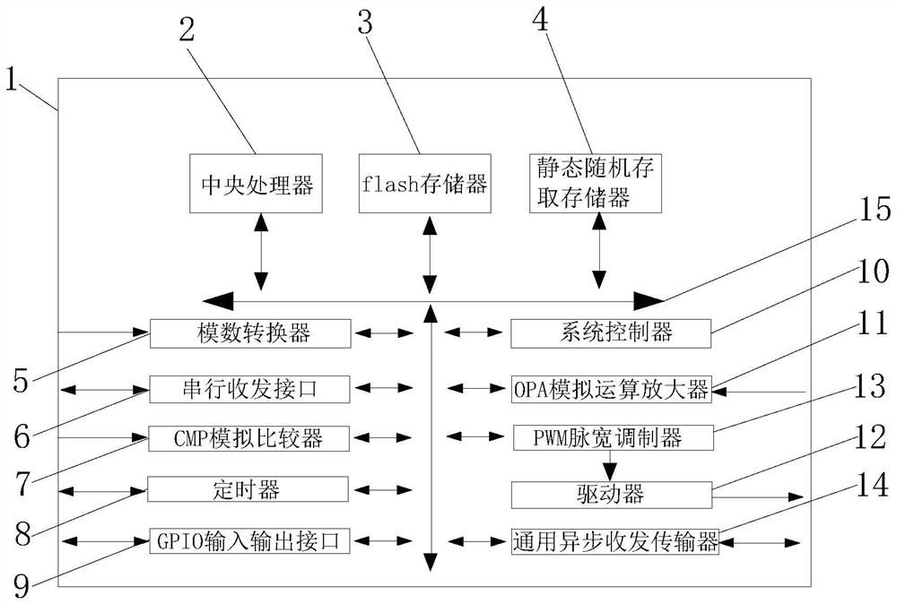 一种控制器芯片及其应用方法