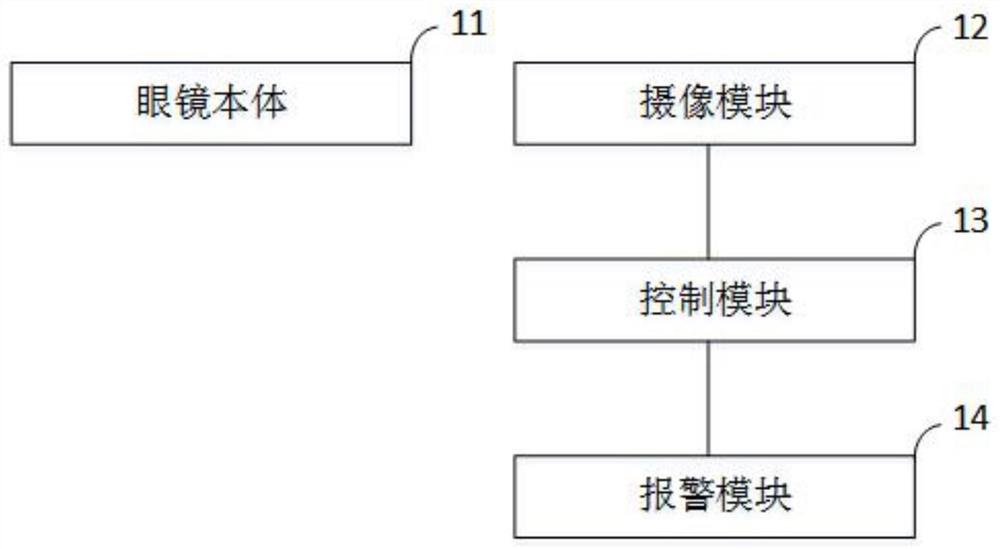 智能眼镜