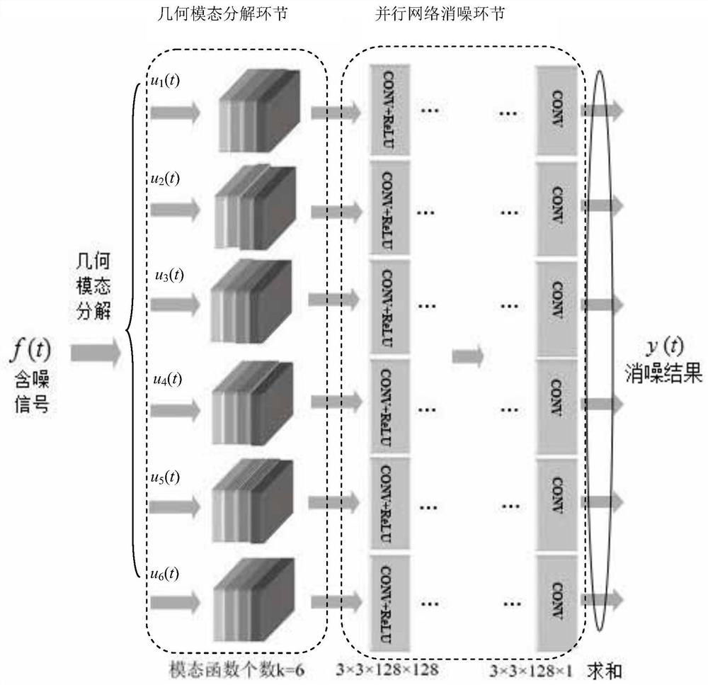 一种基于几何模态特征并行网络的沙漠数据消噪方法