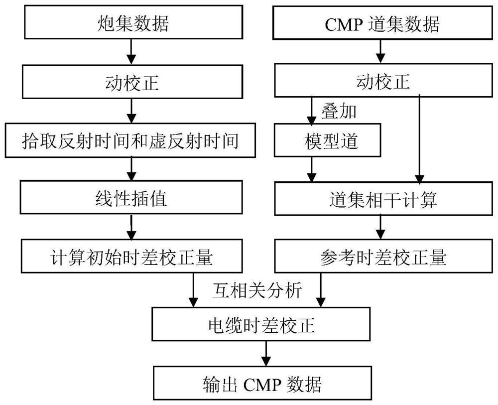 基于相干函数控制的虚反射走时电缆等浮校正方法