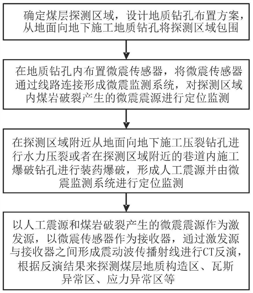 利用地质钻孔布置微震传感器进行煤层CT探测的方法