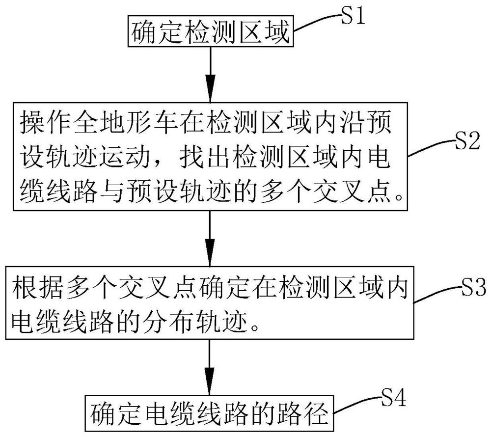 一种自动识别电缆线路路径的方法