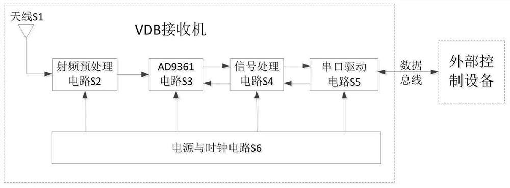 一种基于射频捷变收发器AD9361的机载VDB接收机