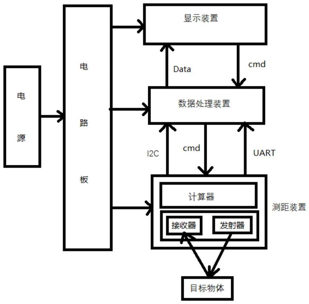 一种基于智能穿戴设备的测距方法及设备