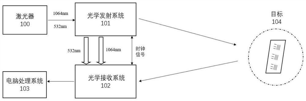 一种基于压缩态光场的探测成像光学系统