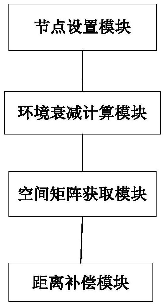 基于AIOT与视频联动的人员轨迹追踪系统