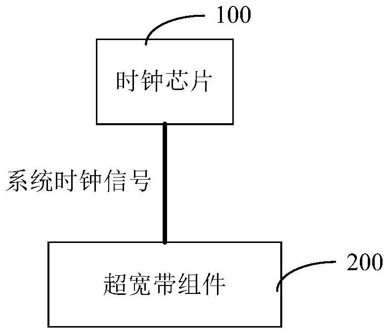 超宽带设备、测试系统及其测试方法