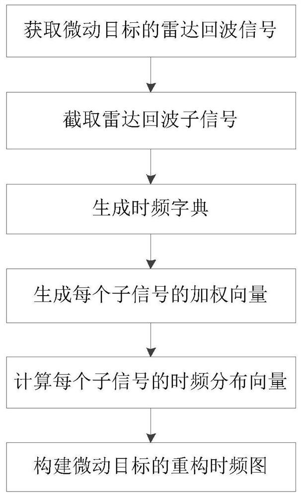 基于加权ADMM的微动目标时频图重构方法