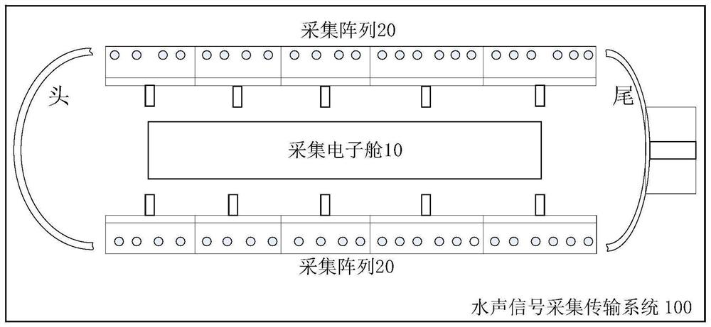 水声信号采集传输系统和方法