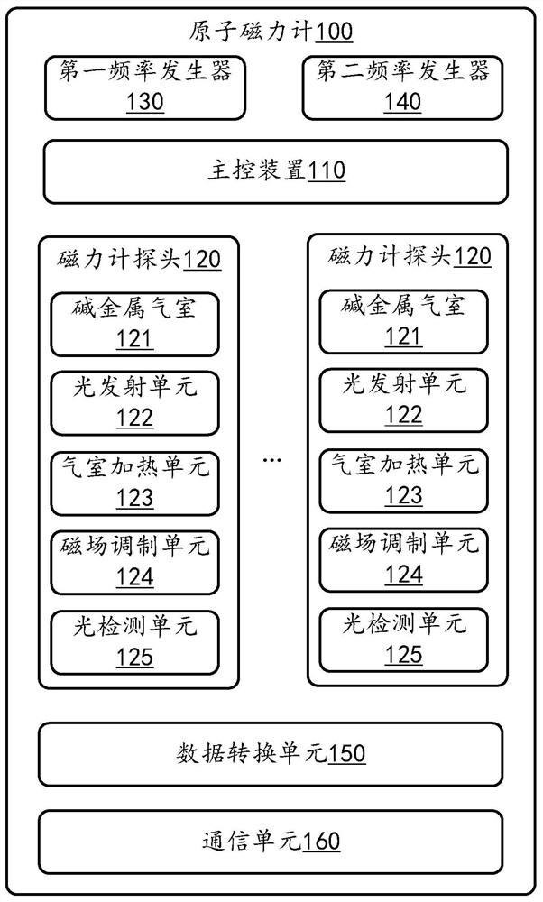 原子磁力计以及磁场检测设备