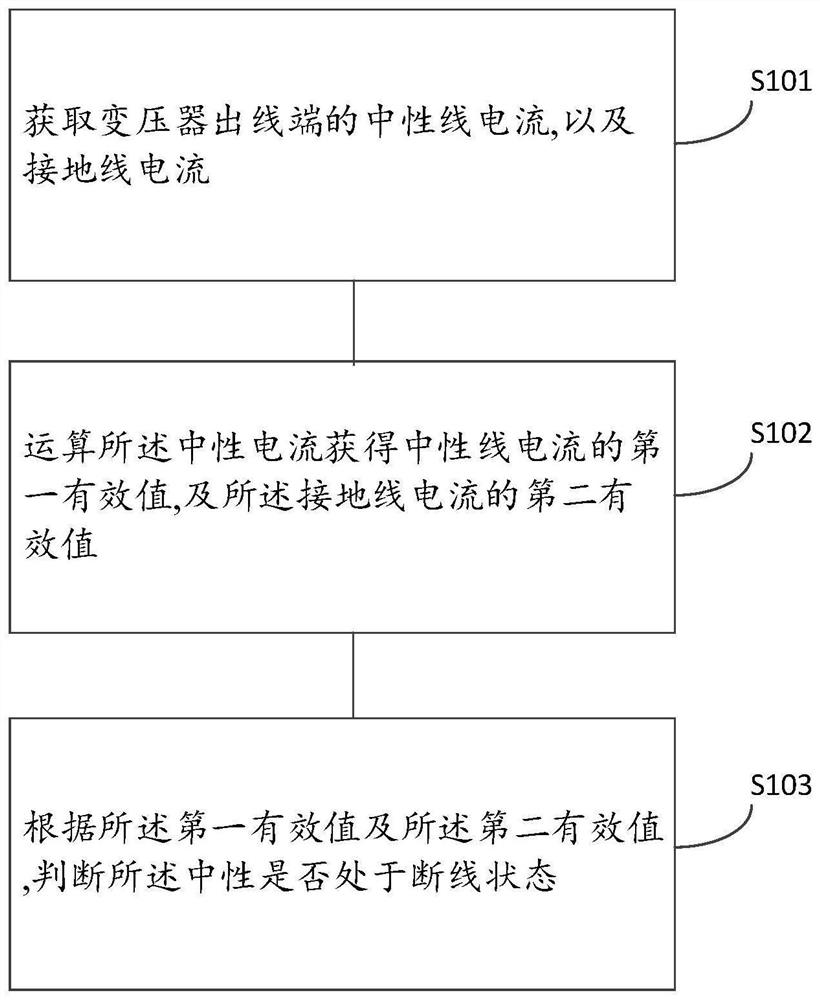 一种配电网的断零线检测方法、装置及设备