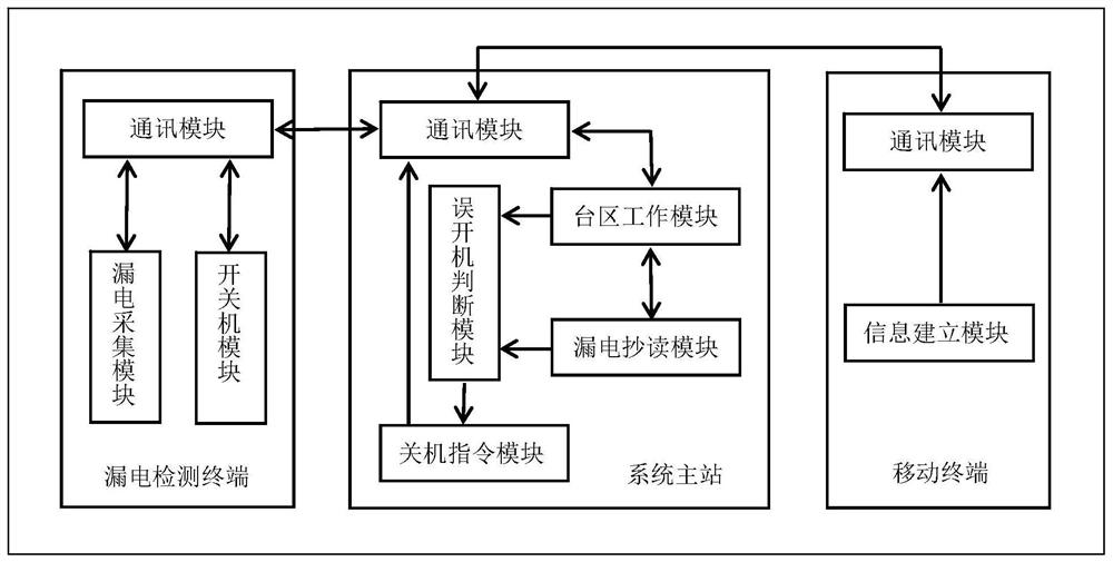 一种漏电检测终端误开机的识别方法、漏电检测方法及漏电检测系统