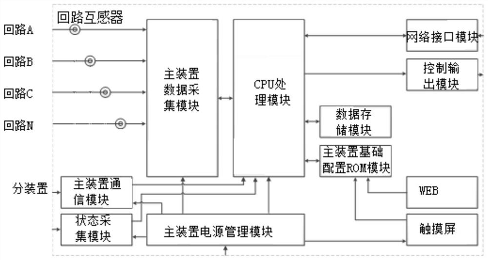 铁路隧道应急照明及疏散指示装置运维状态智能监测系统