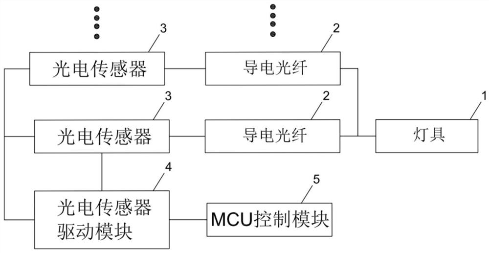 一种车灯故障检测系统