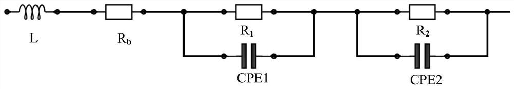 一种锂离子电池阻抗模型和参数辨识方法