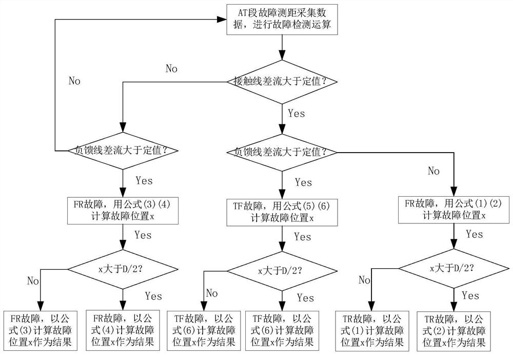 单线AT双边供电接触网的故障定位系统及方法