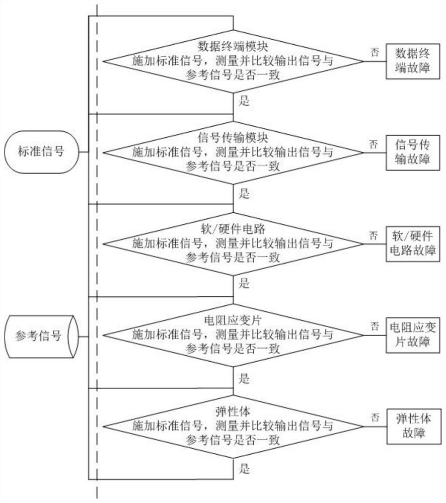 一种输电线路覆冰监测装置的故障检测方法