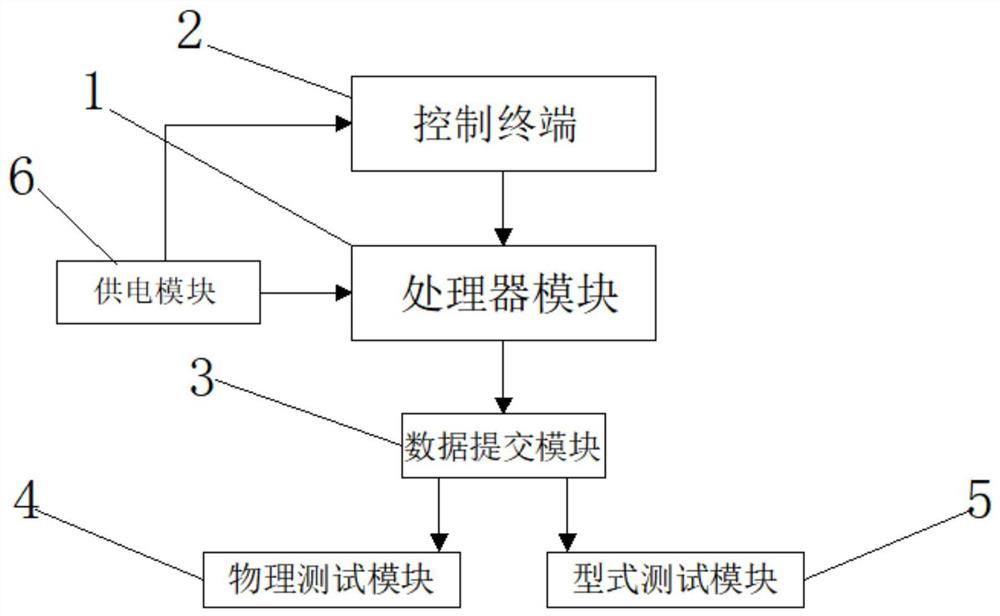 一种电源适配器的测试系统及其方法