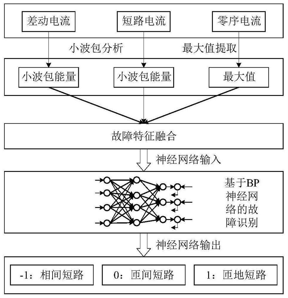 一种基于多源信息融合的变压器电气故障识别方法、系统、终端以及可读存储介质