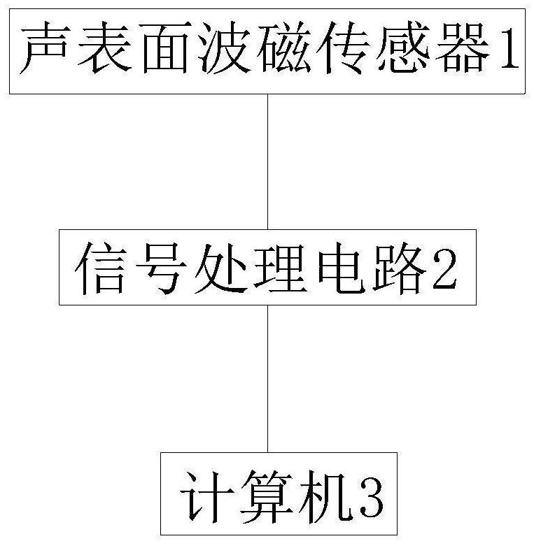 一种声表面波磁传感器测试平台