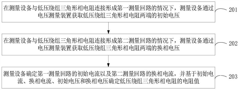 电阻测量方法、装置、系统、设备和存储介质