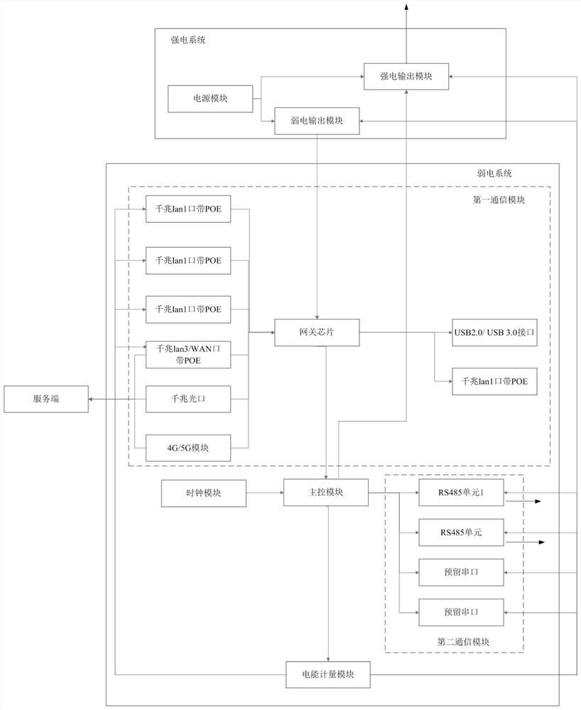 一种智能网关、智能网关管理系统以及智慧灯杆