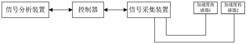 一种高精度加速度传感器噪声性能分析方法及装置