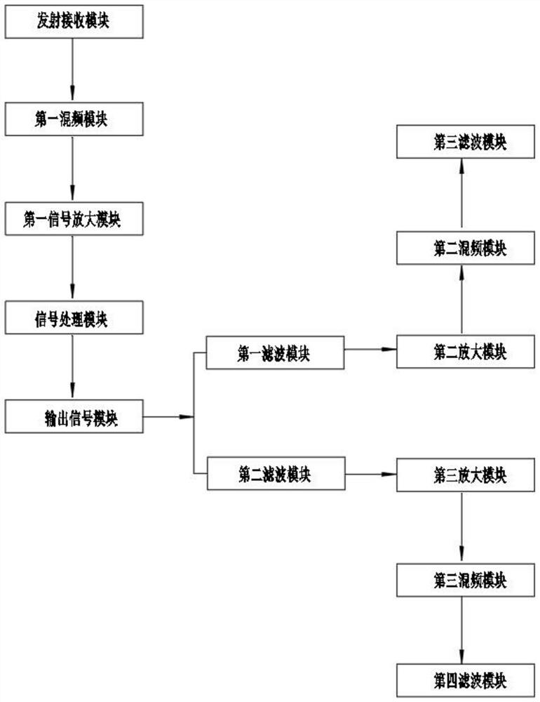 一种高灵敏雷达流速仪