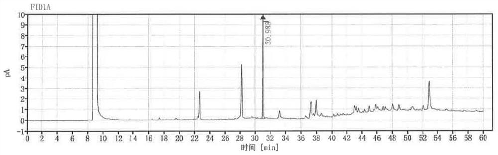一种多肽中测定N,N-二异丙基碳二亚胺含量的气相分析方法