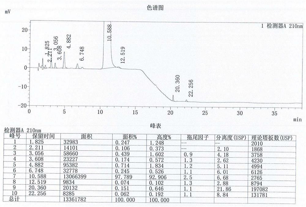 注射用克林霉素磷酸酯的质量检测方法