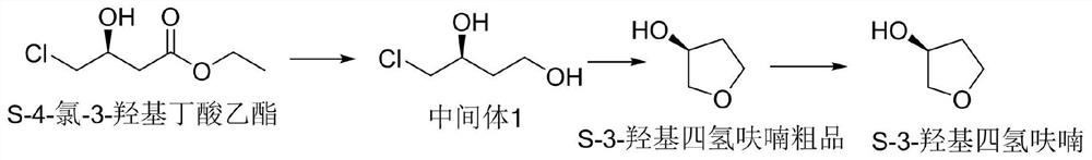 一种S-(+)-3-羟基四氢呋喃的纯化和异构体检测方法